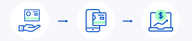 WastePay Process